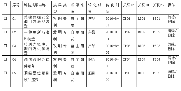 福建高新技术企业认定 福建高新技术企业认定