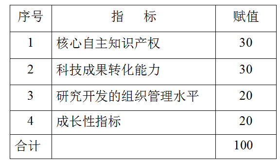 高新技术企业