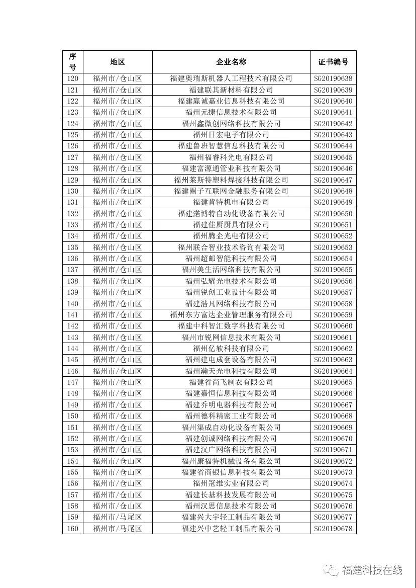 福建高新技术企业名单