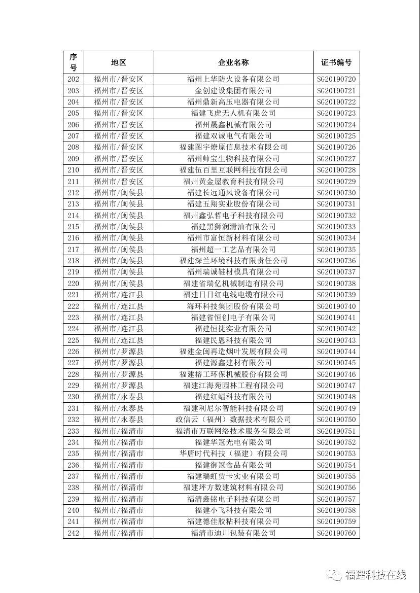 福建高新技术企业名单