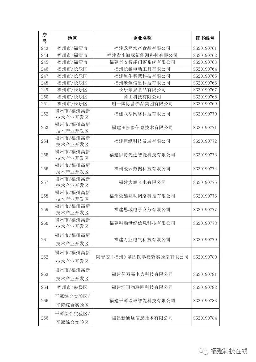 福建高新技术企业名单