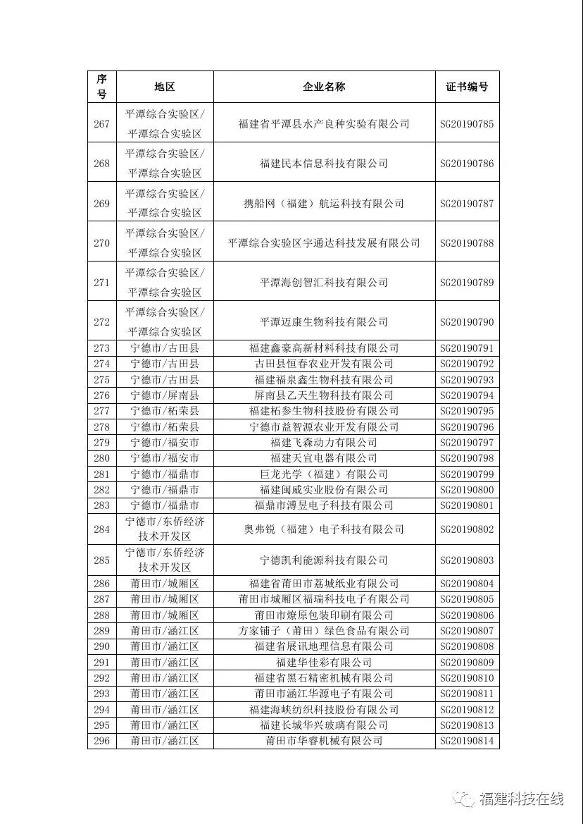 福建高新技术企业名单