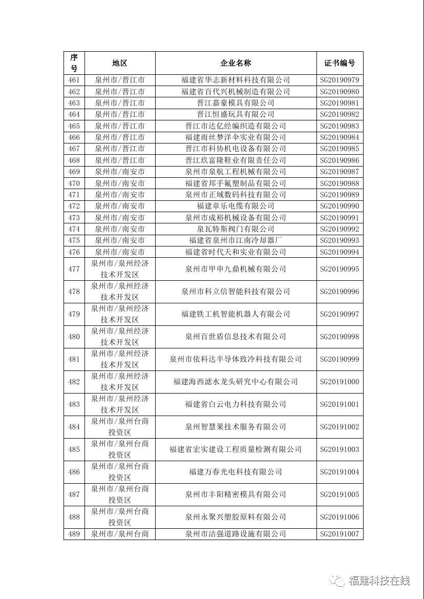 福建高新技术企业名单