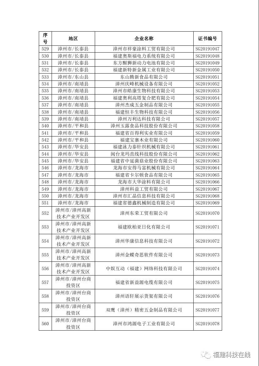 福建高新技术企业名单