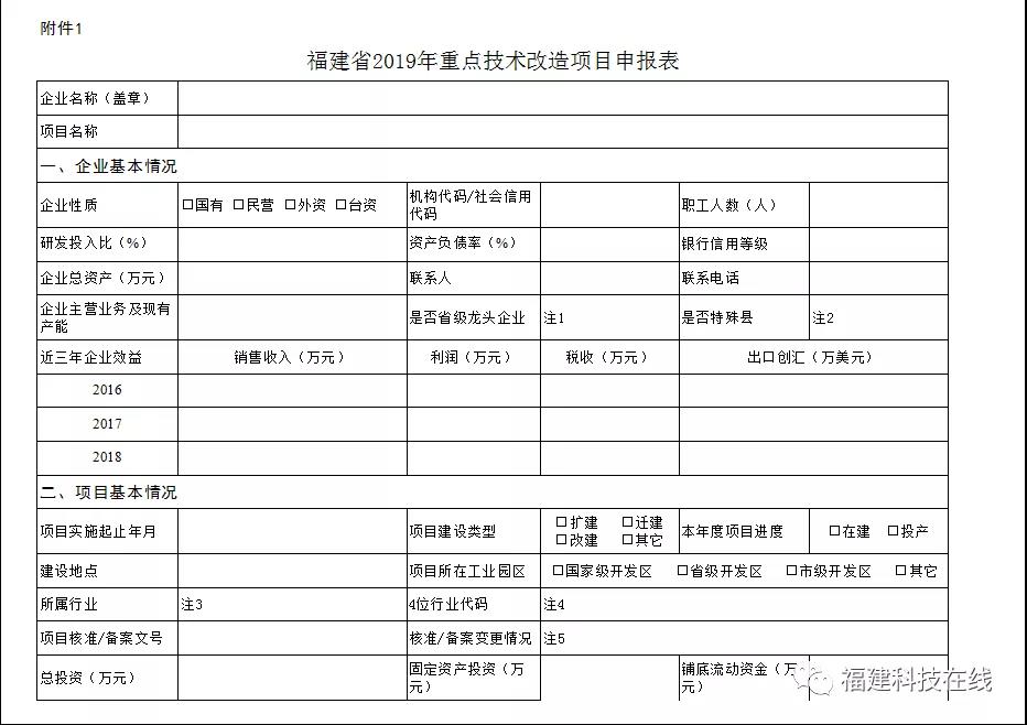 福建重点技术改造项目