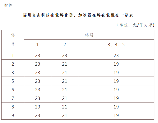 科技企业孵化器管理办法 科技企业孵化器管理办法
