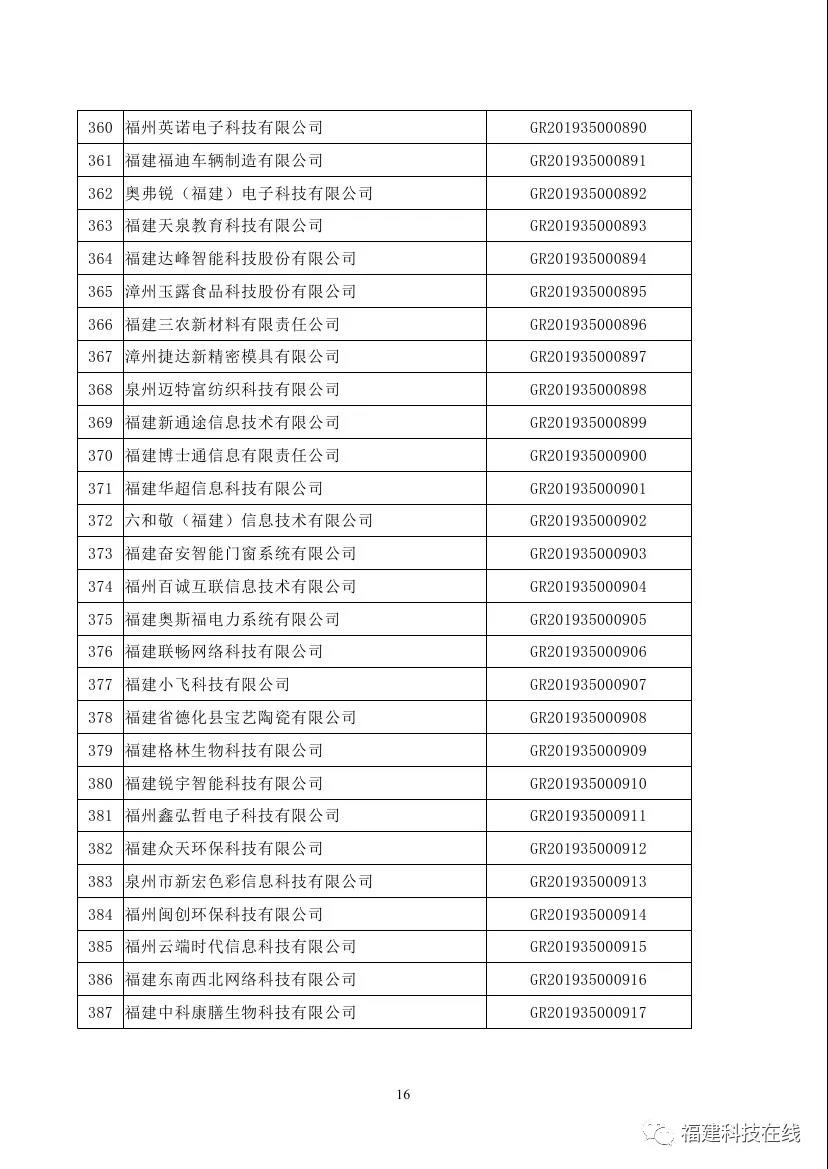 高新技术企业