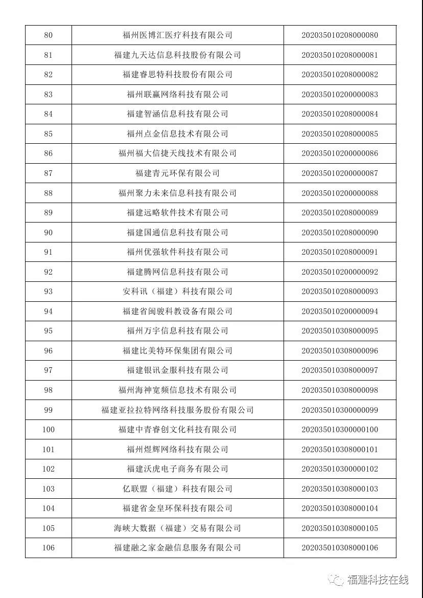 科技型中小企业