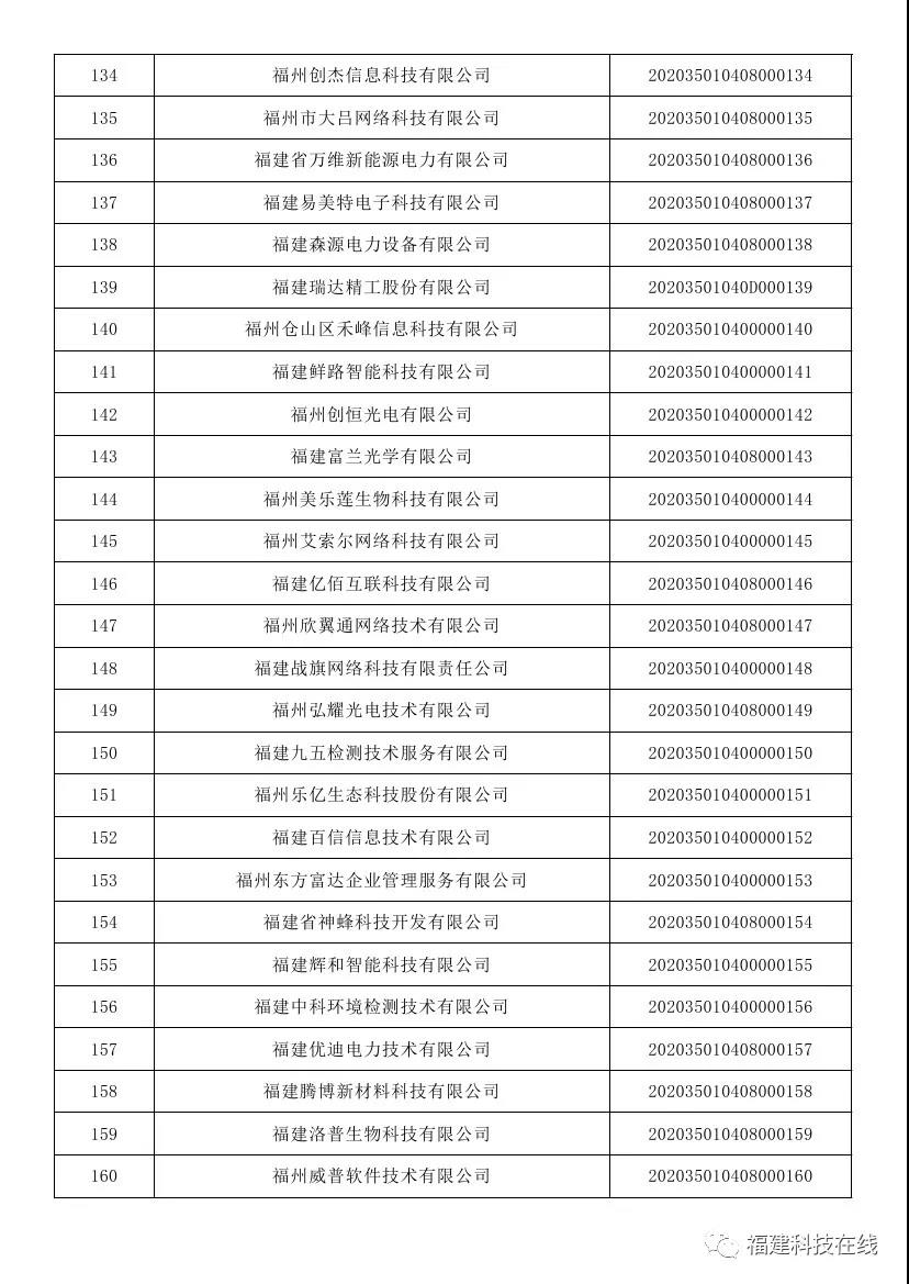 科技型中小企业