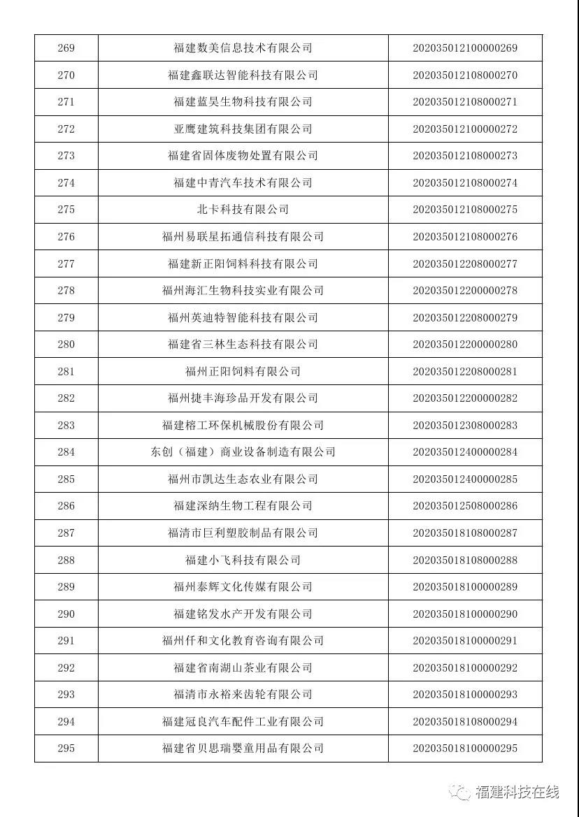 科技型中小企业