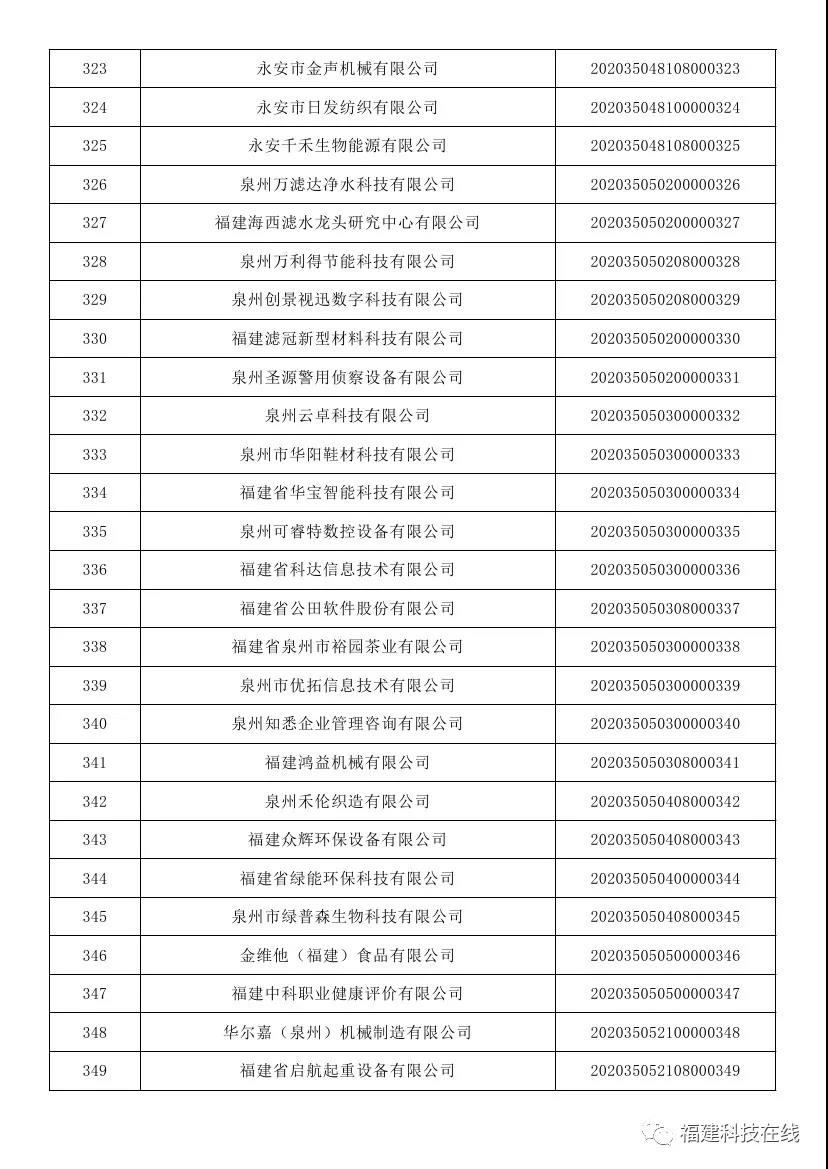 科技型中小企业