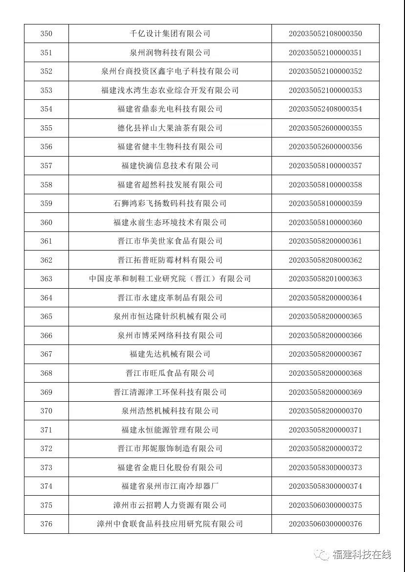 科技型中小企业