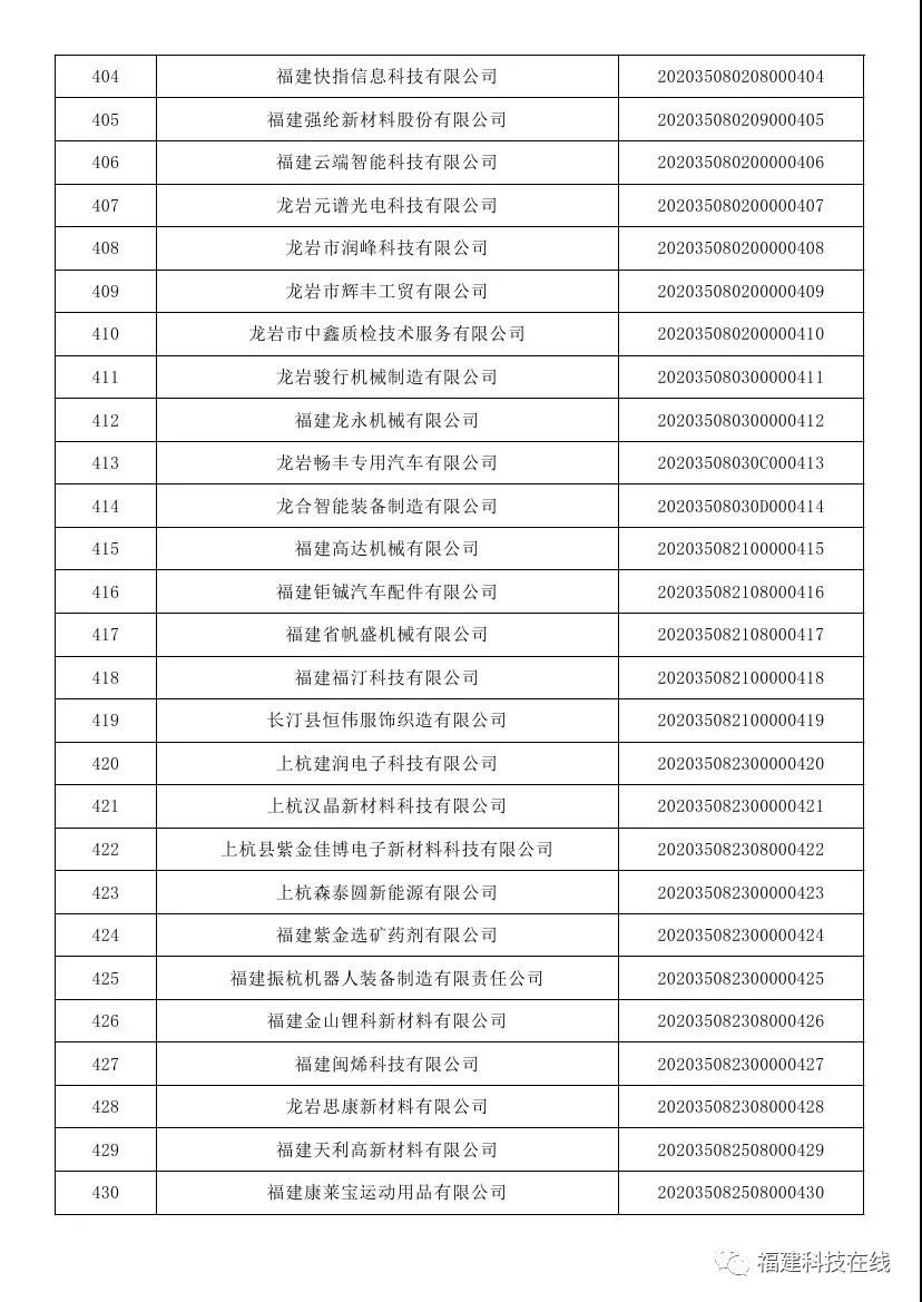 科技型中小企业