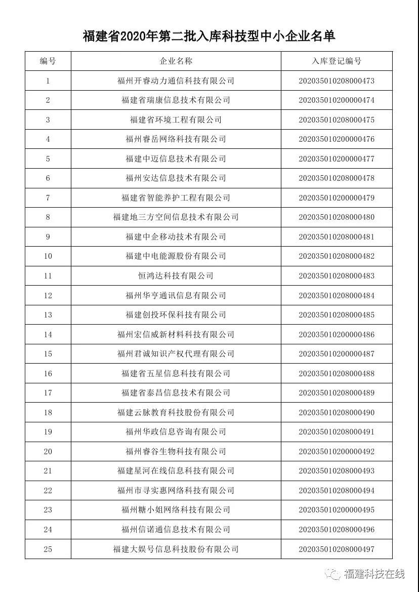 福建科技型中小企业