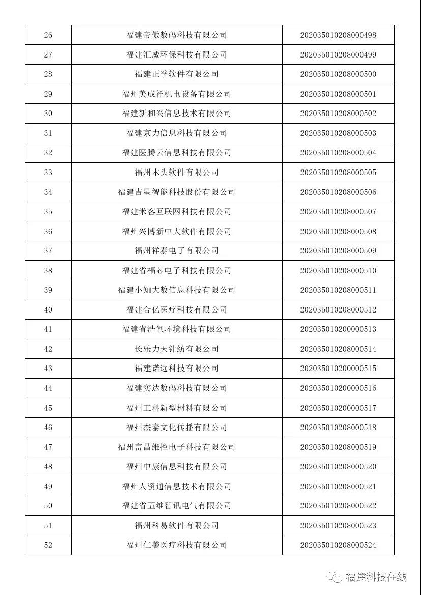 福建科技型中小企业