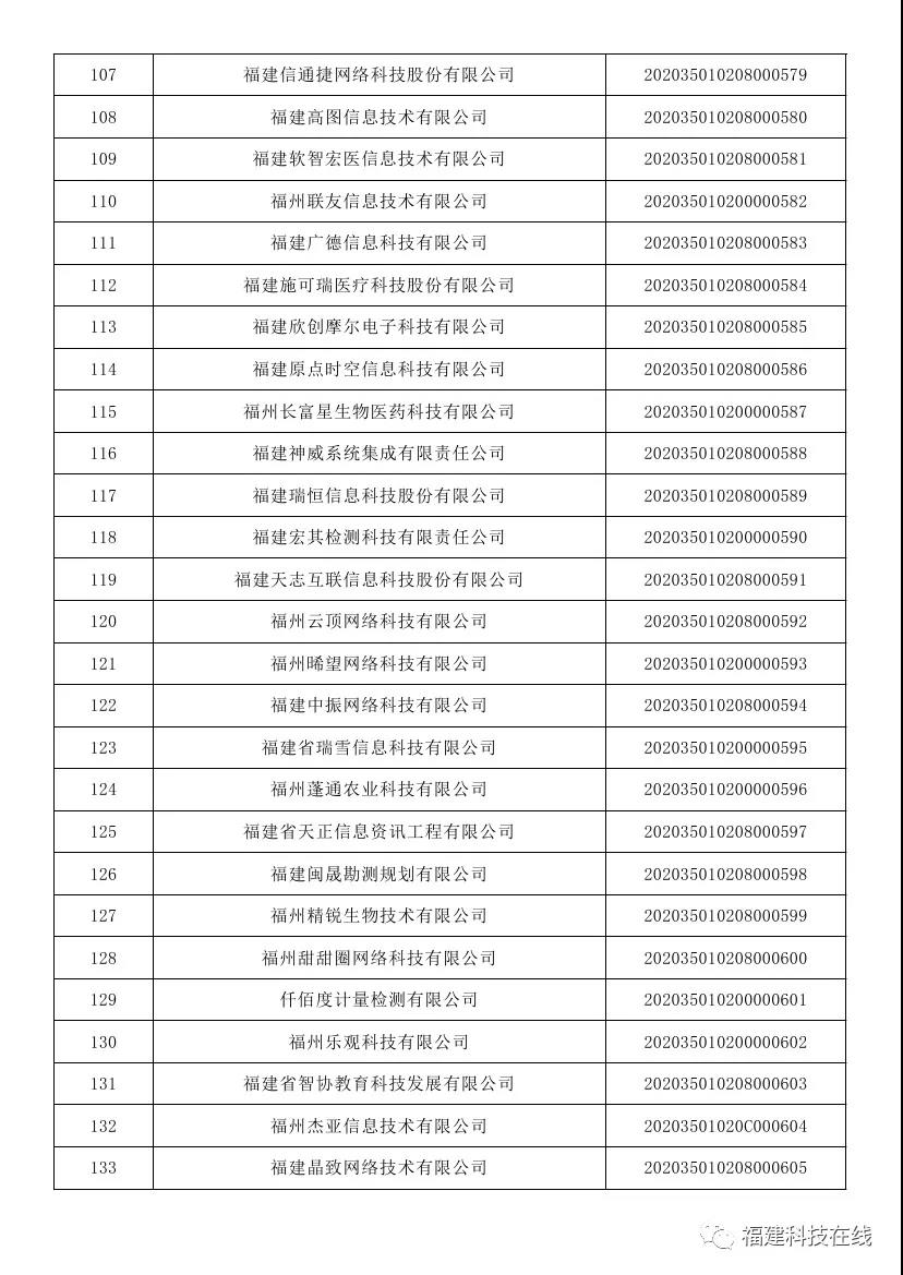 福建科技型中小企业