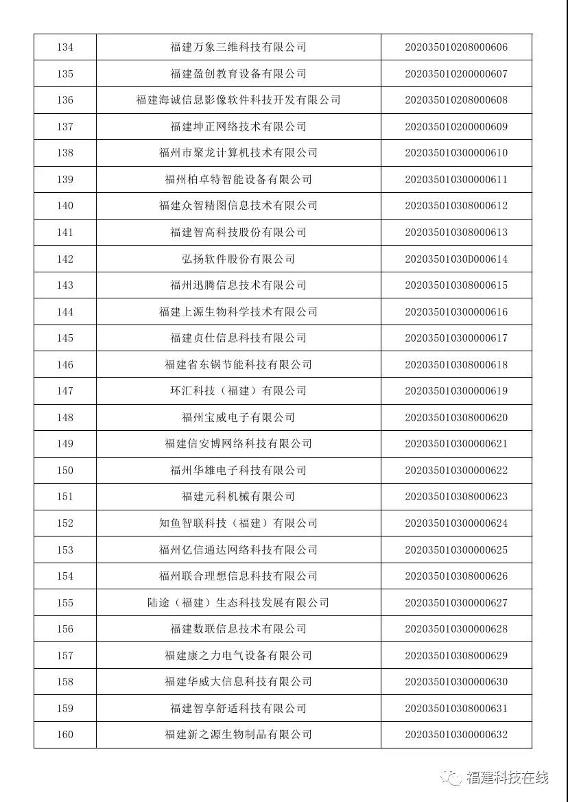 福建科技型中小企业