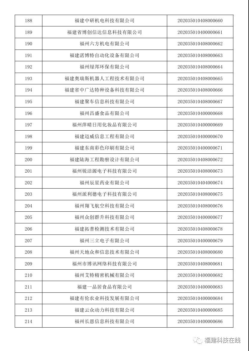 福建科技型中小企业
