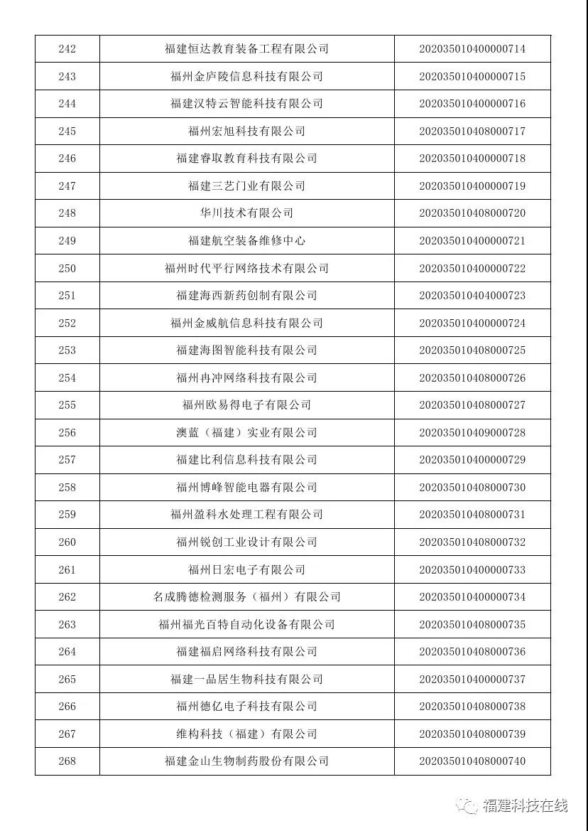 福建科技型中小企业