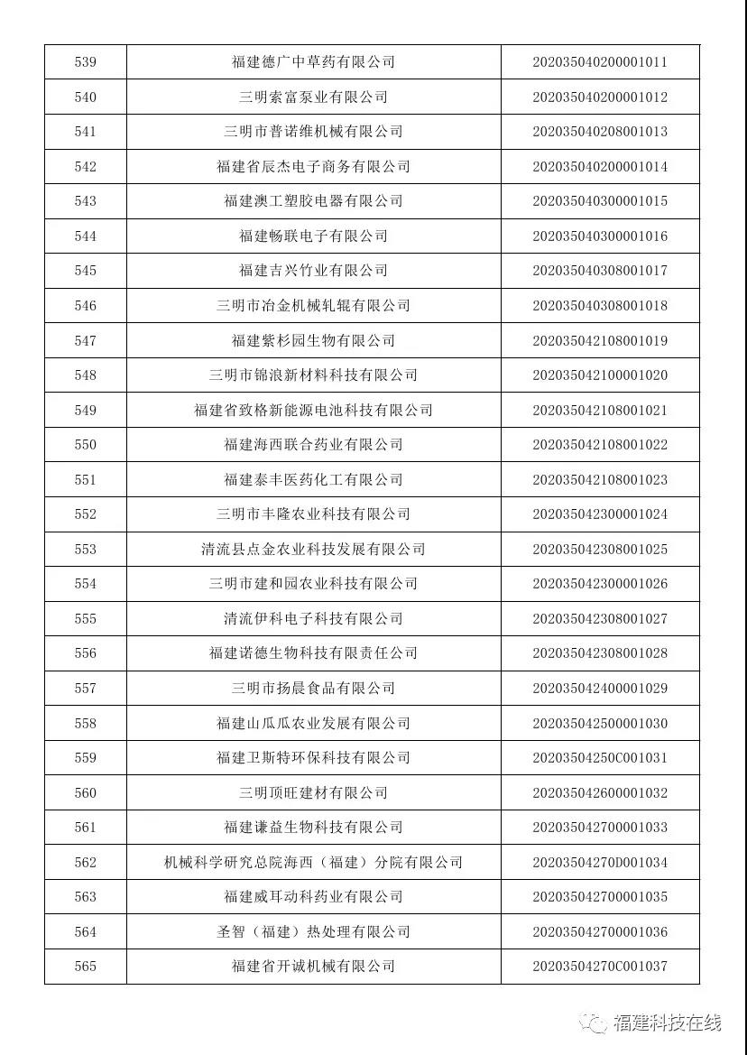 福建科技型中小企业