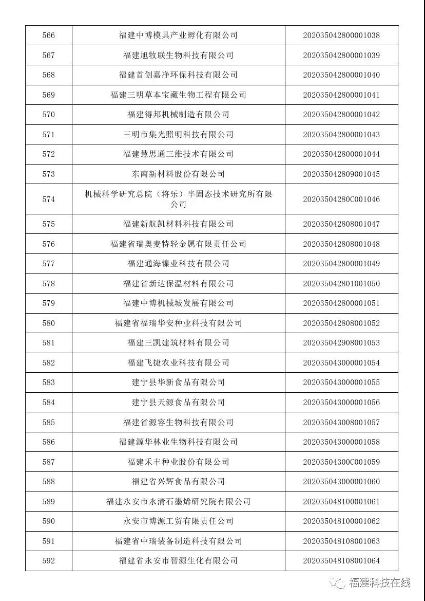 福建科技型中小企业