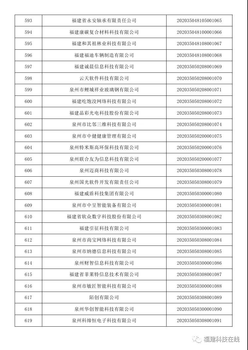 福建科技型中小企业