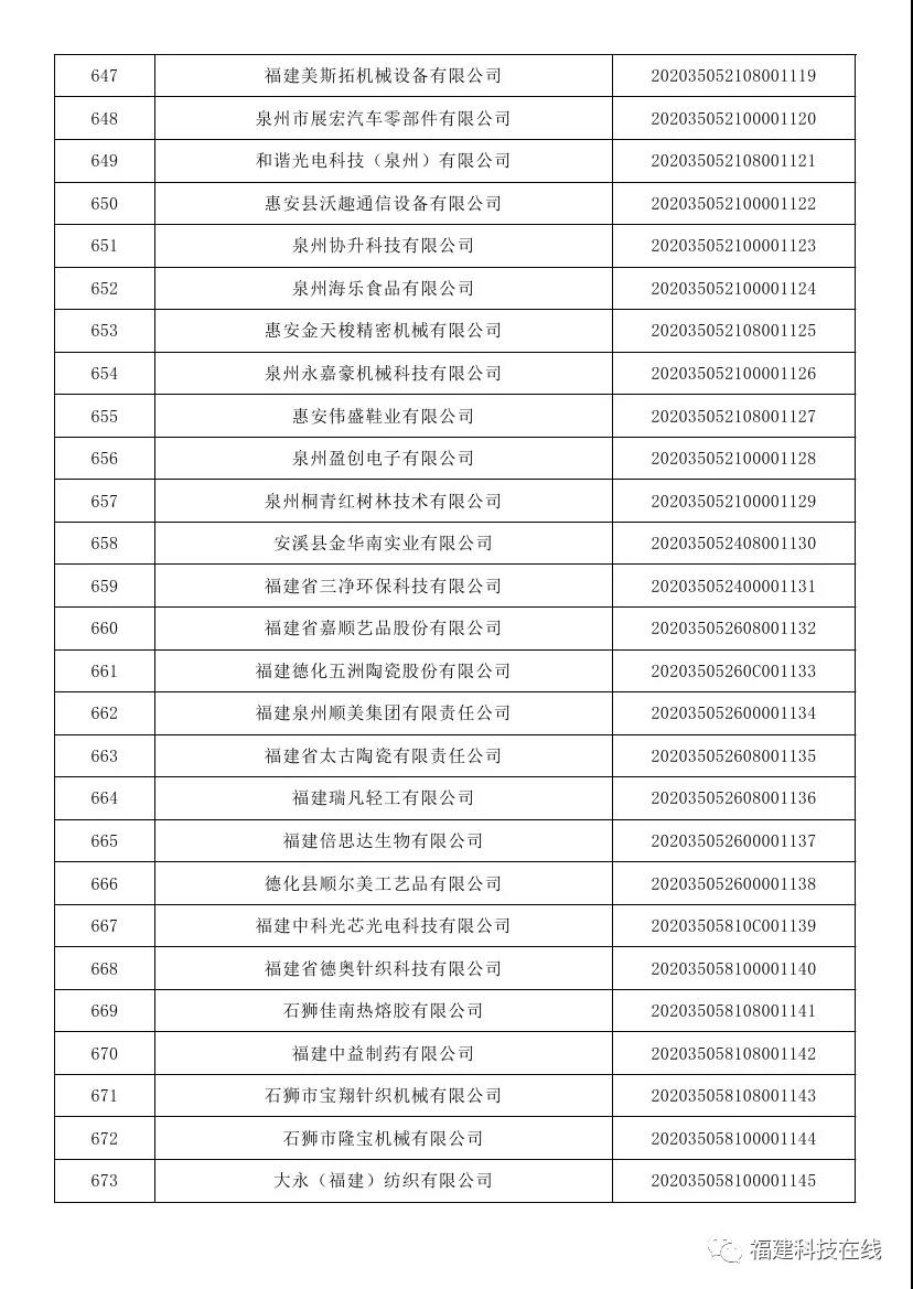 福建科技型中小企业