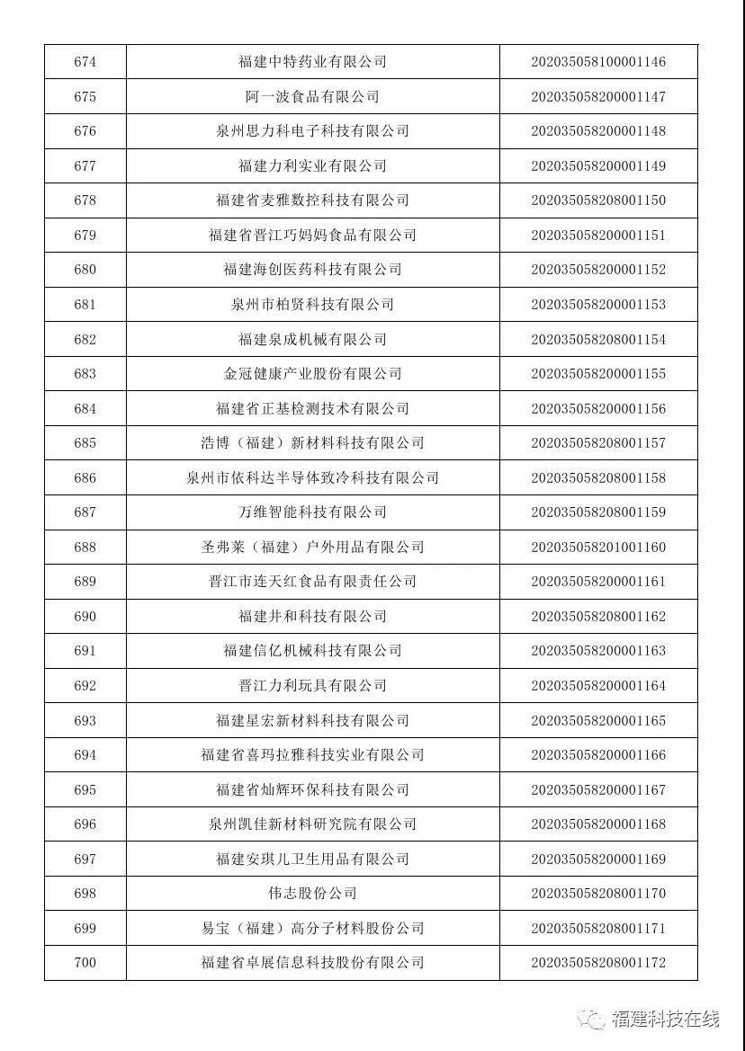 福建科技型中小企业