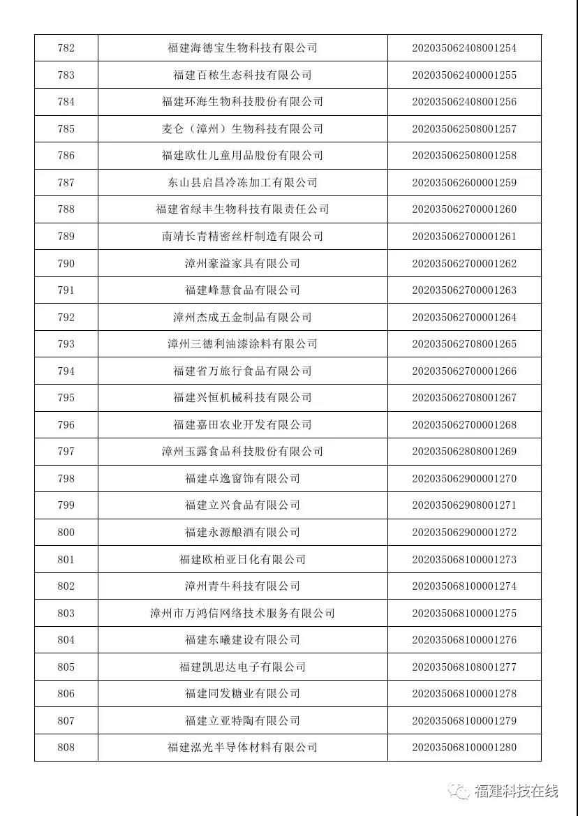 福建科技型中小企业