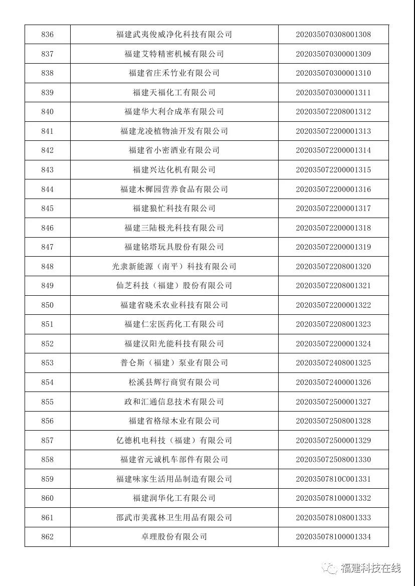 福建科技型中小企业