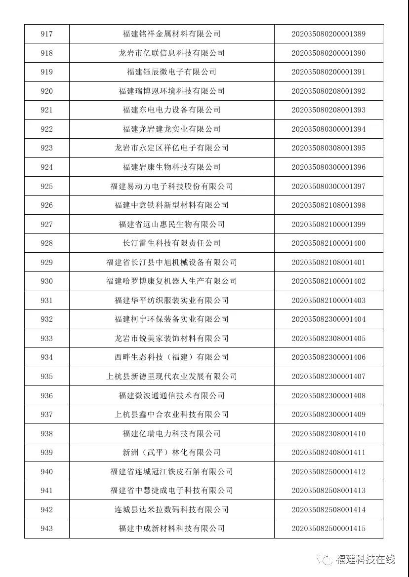 福建科技型中小企业