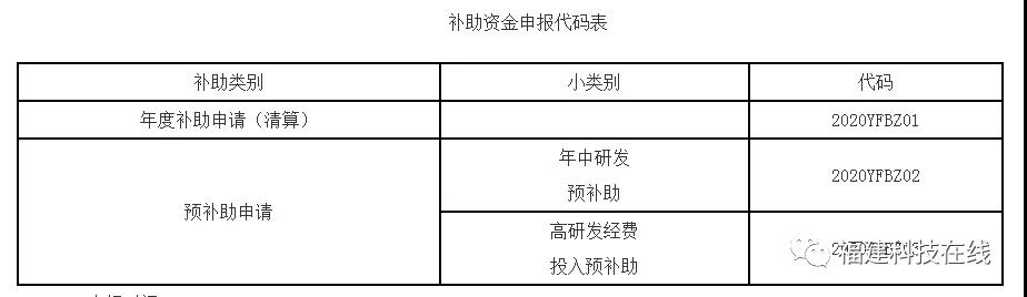 企业研发经费分段补助 企业研发经费分段补助