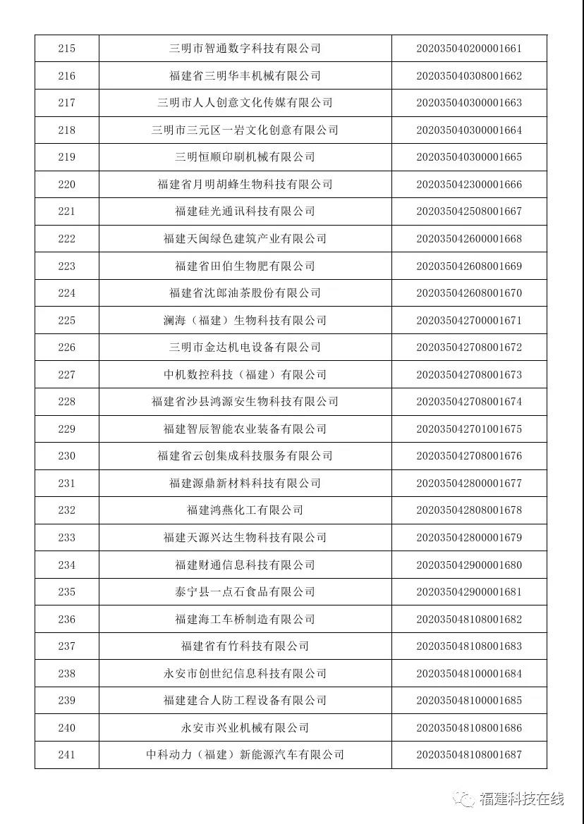 科技型中小企业