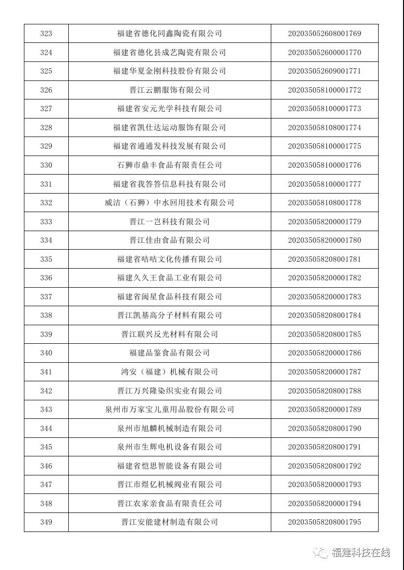 科技型中小企业