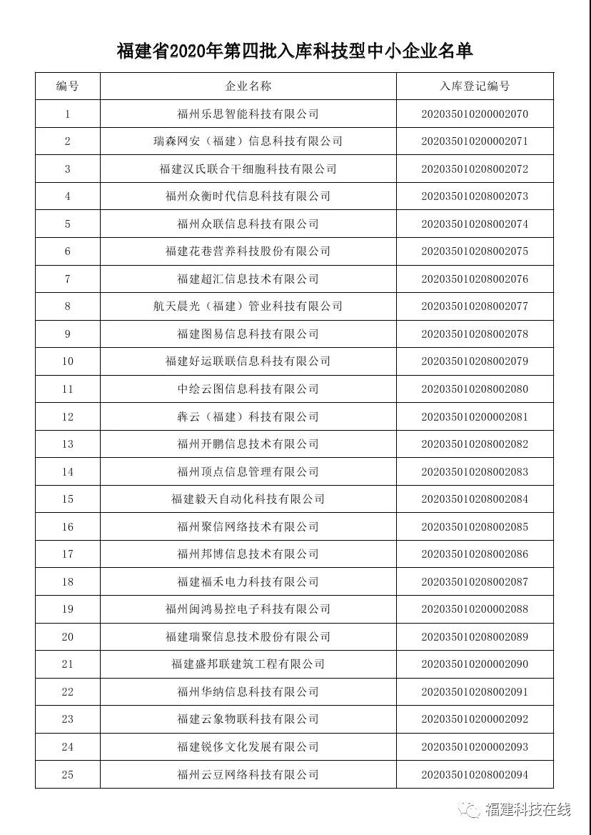 科技型中小企业