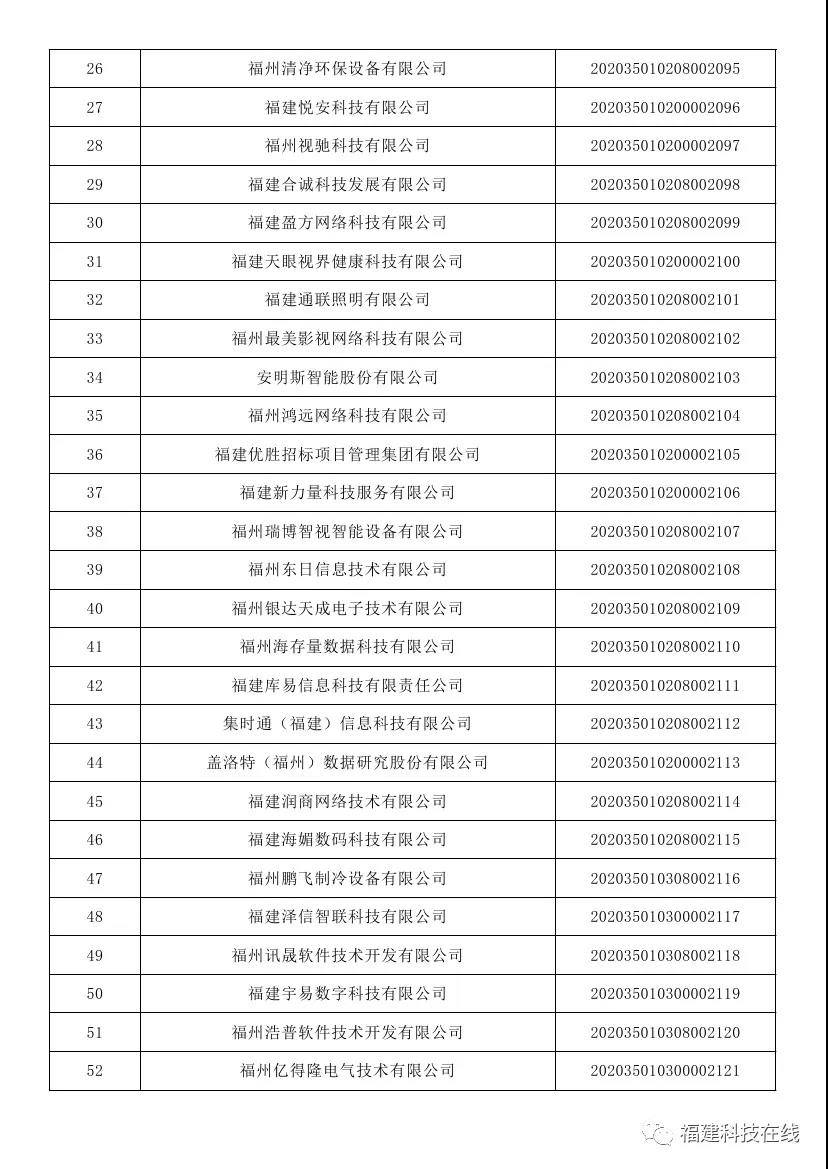 科技型中小企业