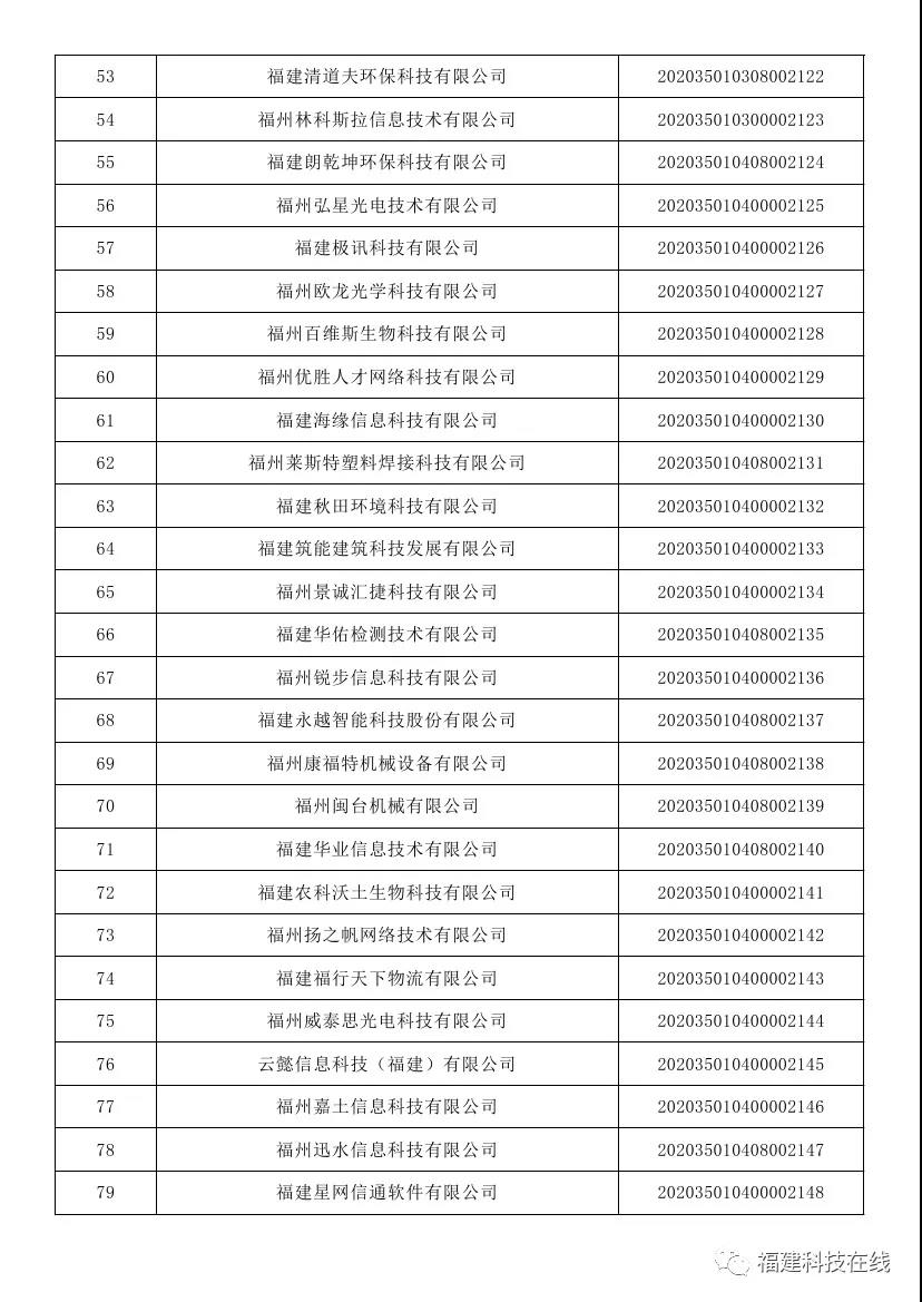 科技型中小企业