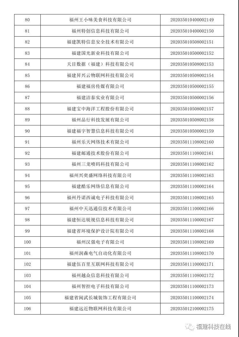 科技型中小企业