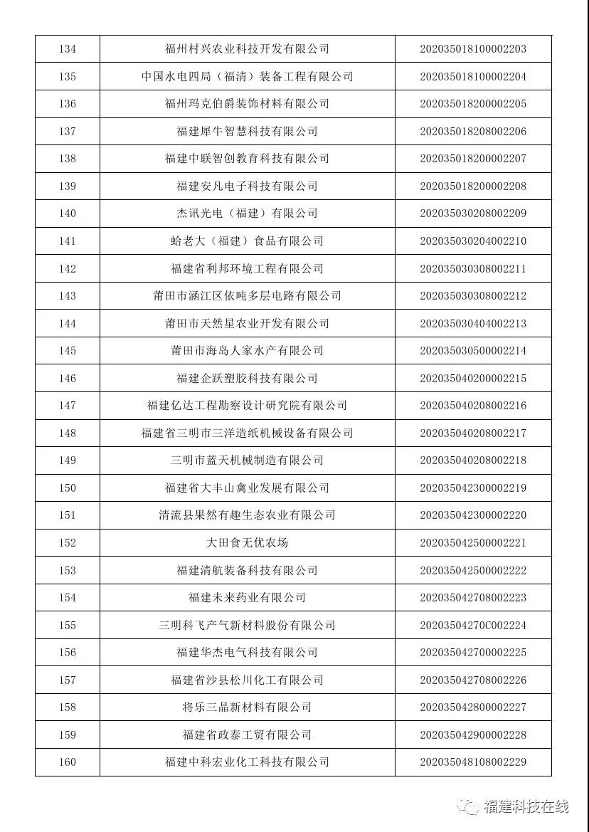 科技型中小企业