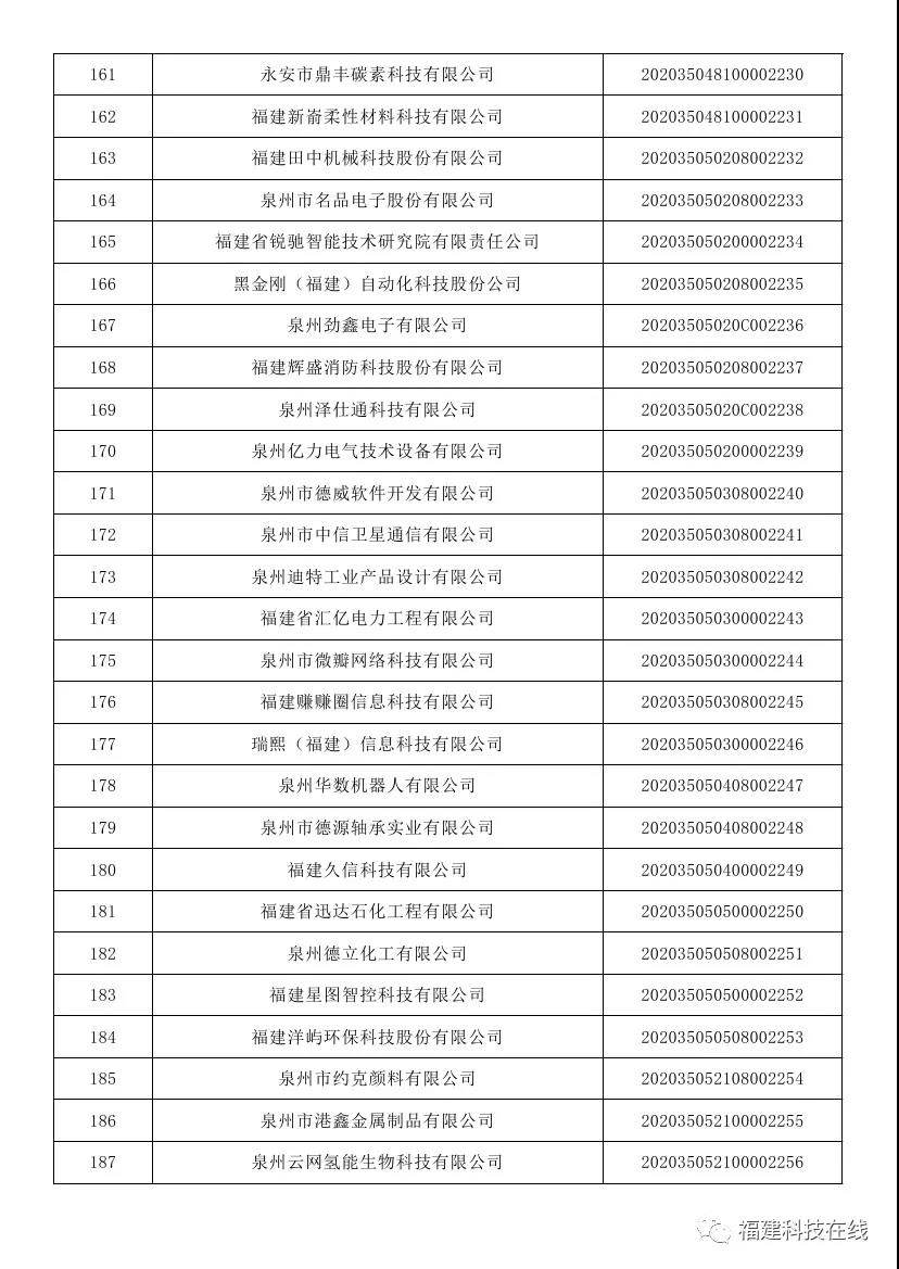 科技型中小企业