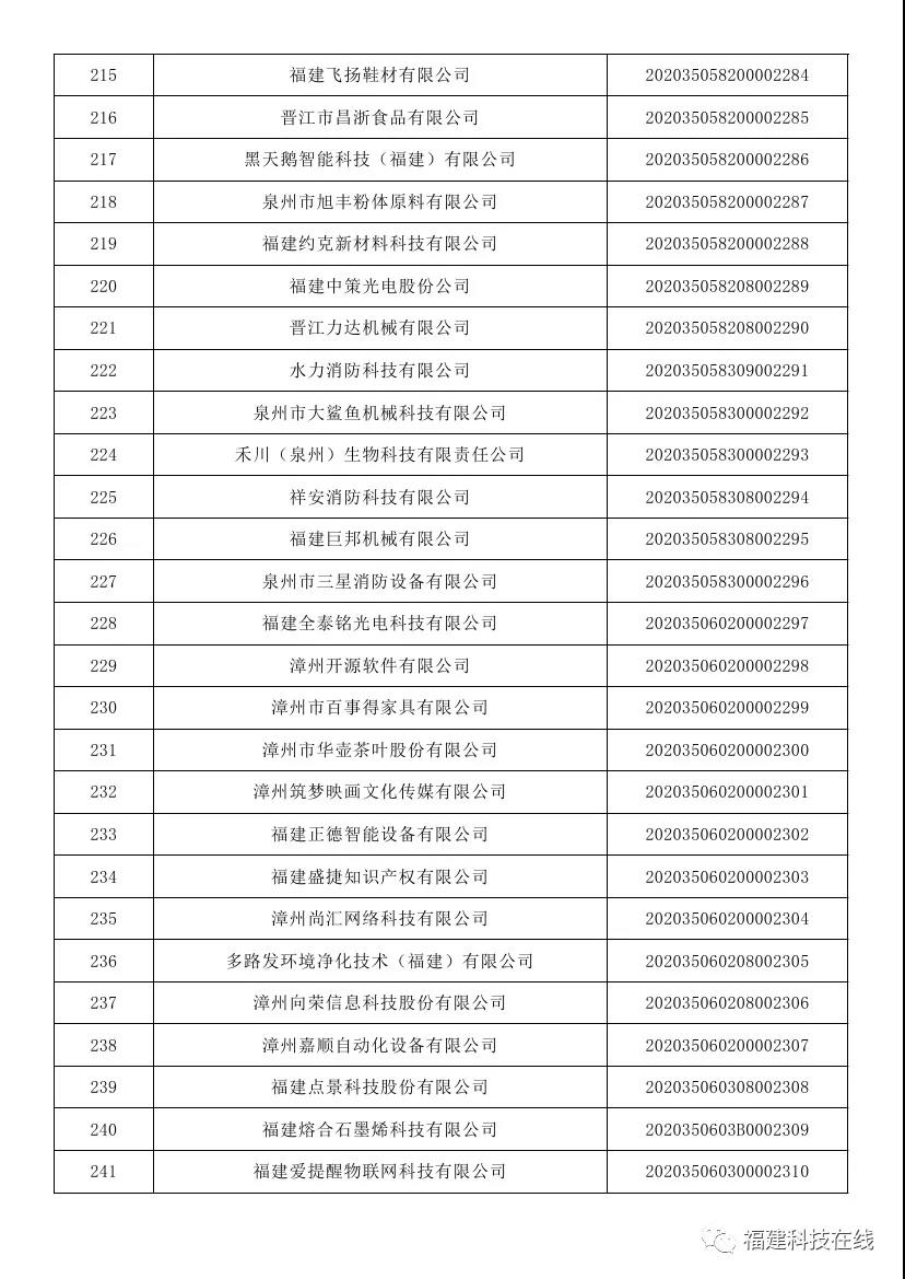 科技型中小企业