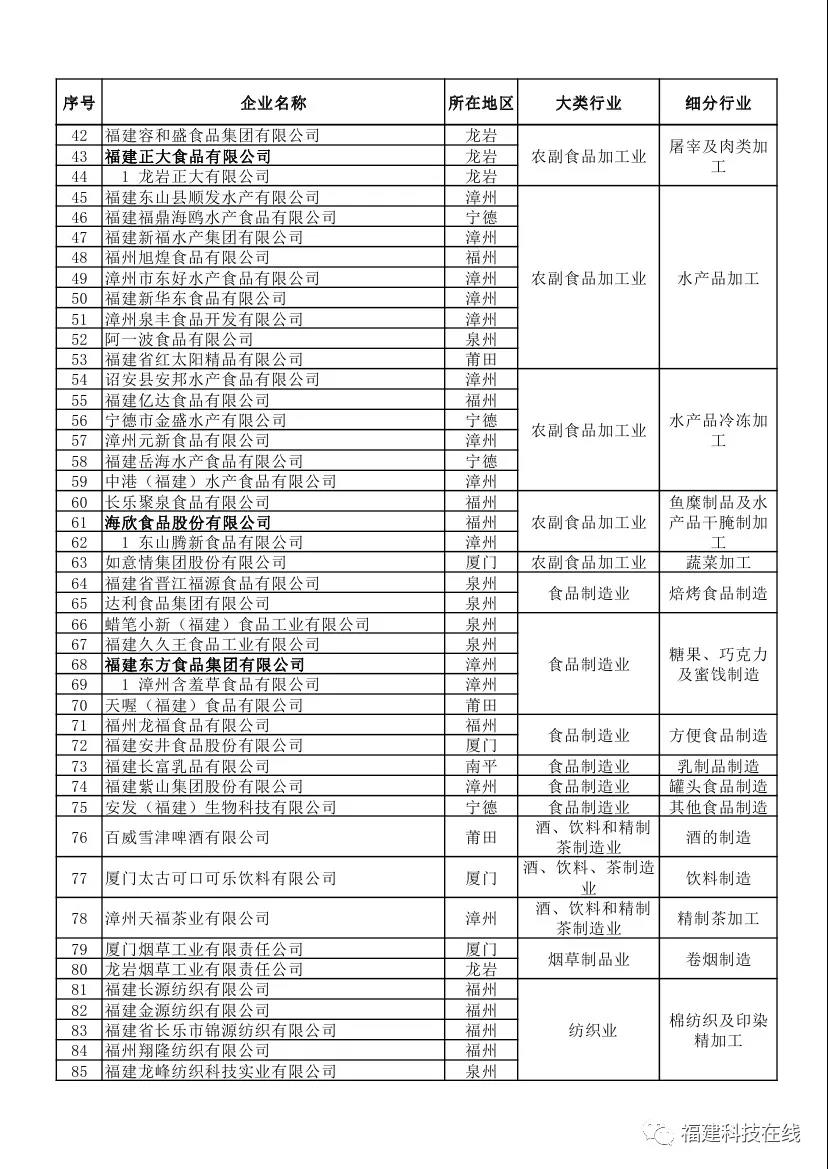 企业评价管理办法
