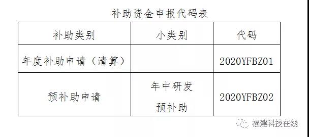 研发经费分段补助 研发经费分段补助