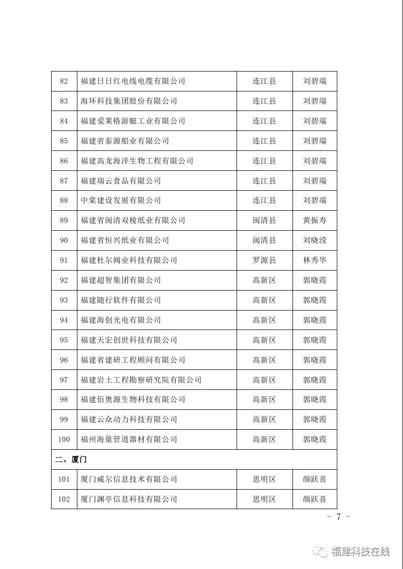 科技小巨人领军企业