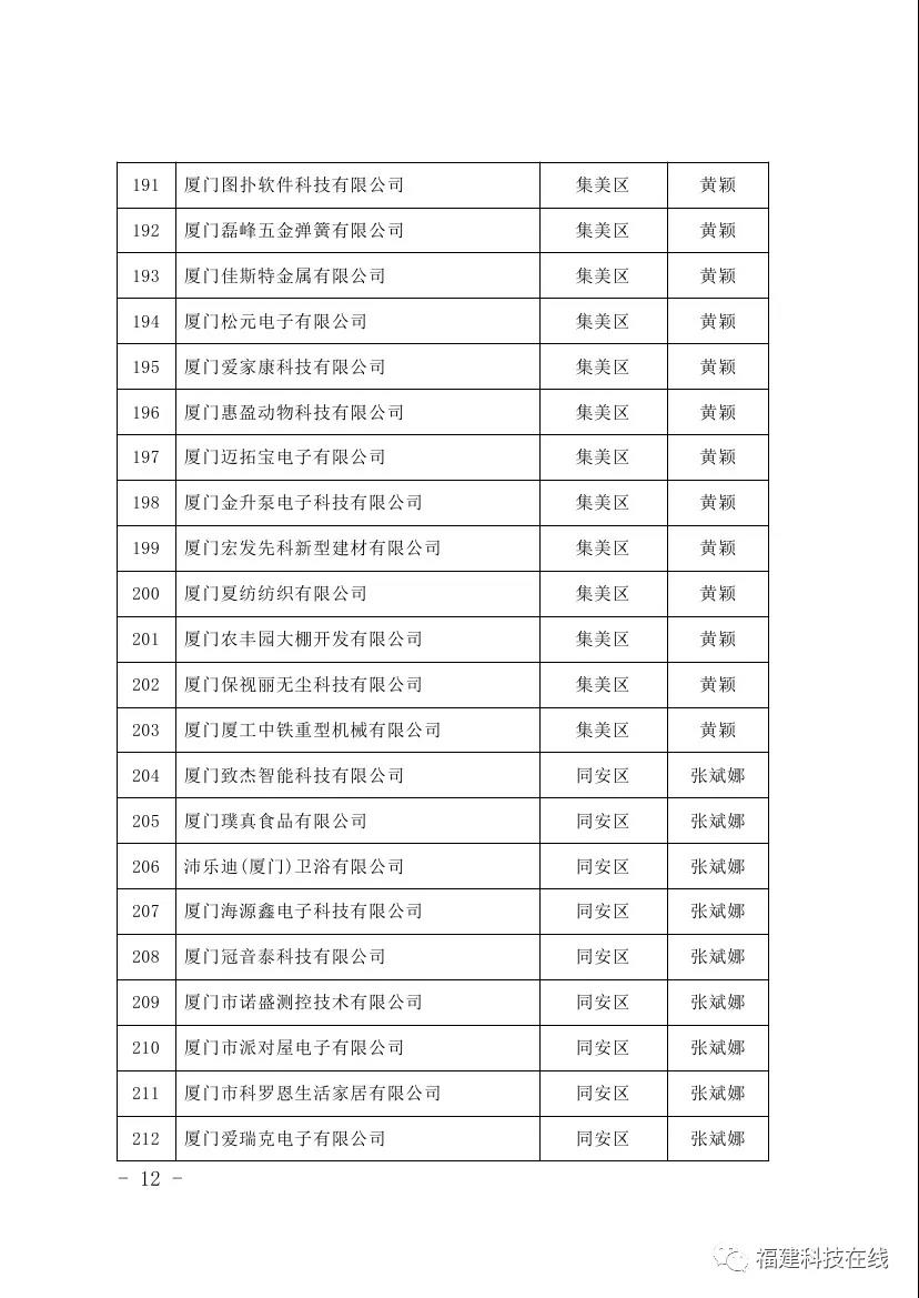 科技小巨人领军企业