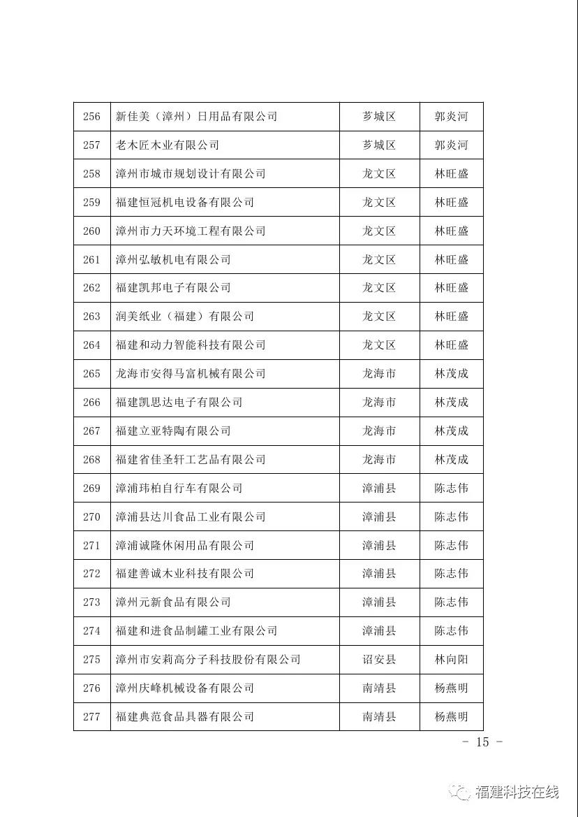 科技小巨人领军企业