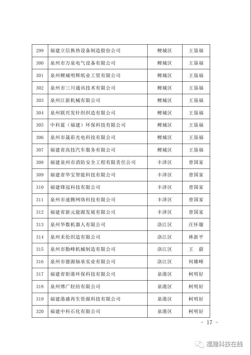 科技小巨人领军企业