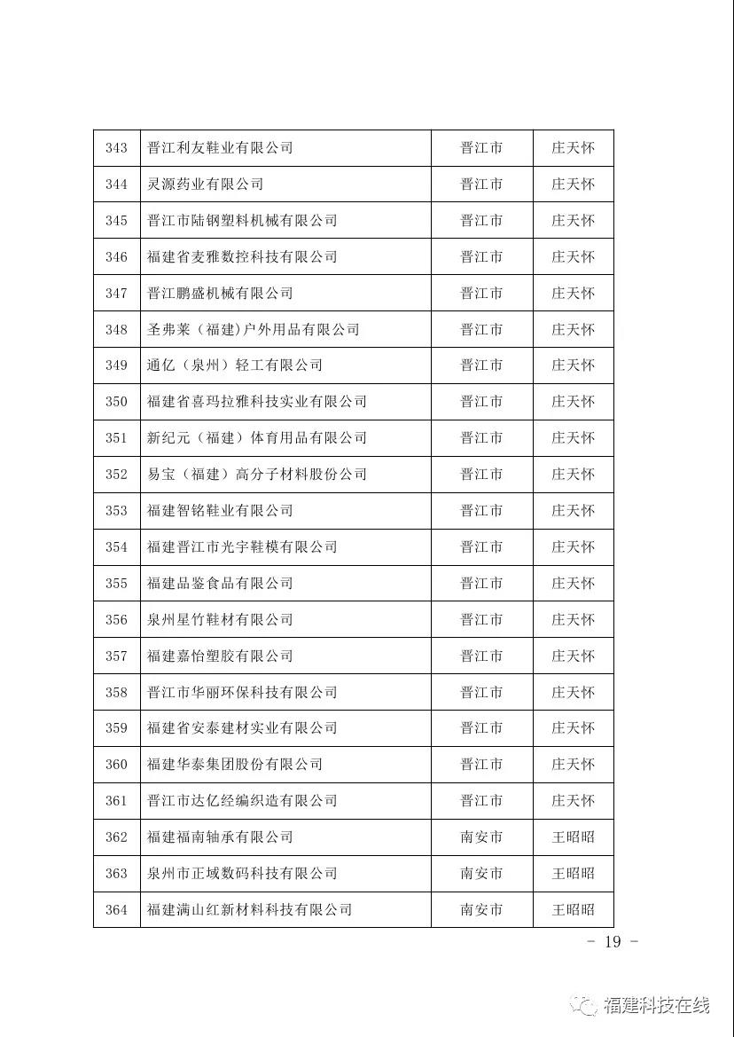 科技小巨人领军企业