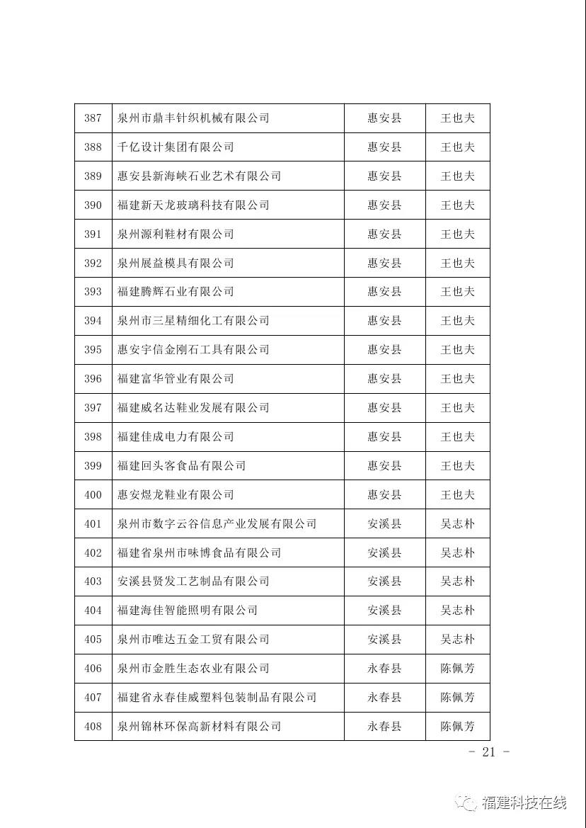 科技小巨人领军企业