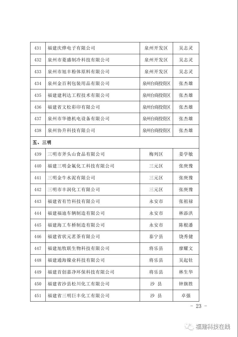 科技小巨人领军企业